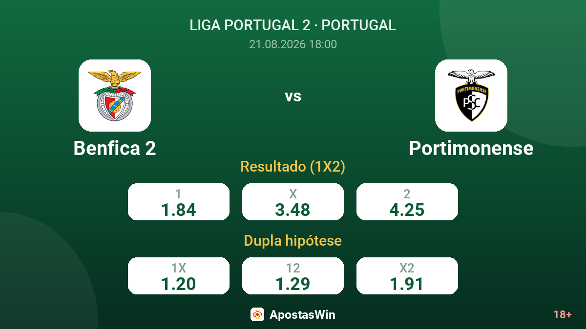 Benfica 2 – Portimonense — odds