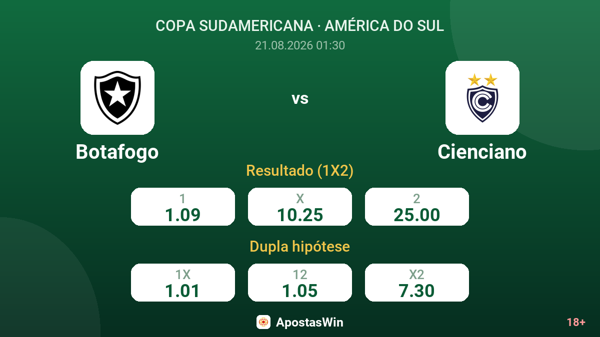 Botafogo – Cienciano — odds