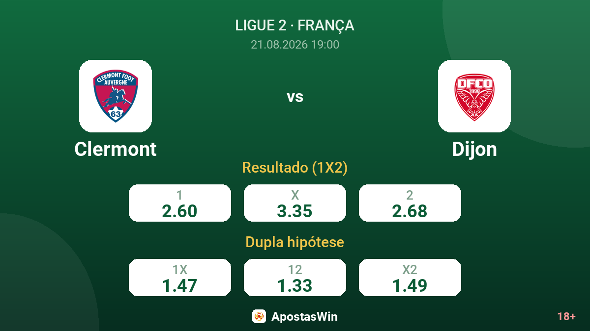 Clermont – Dijon — odds