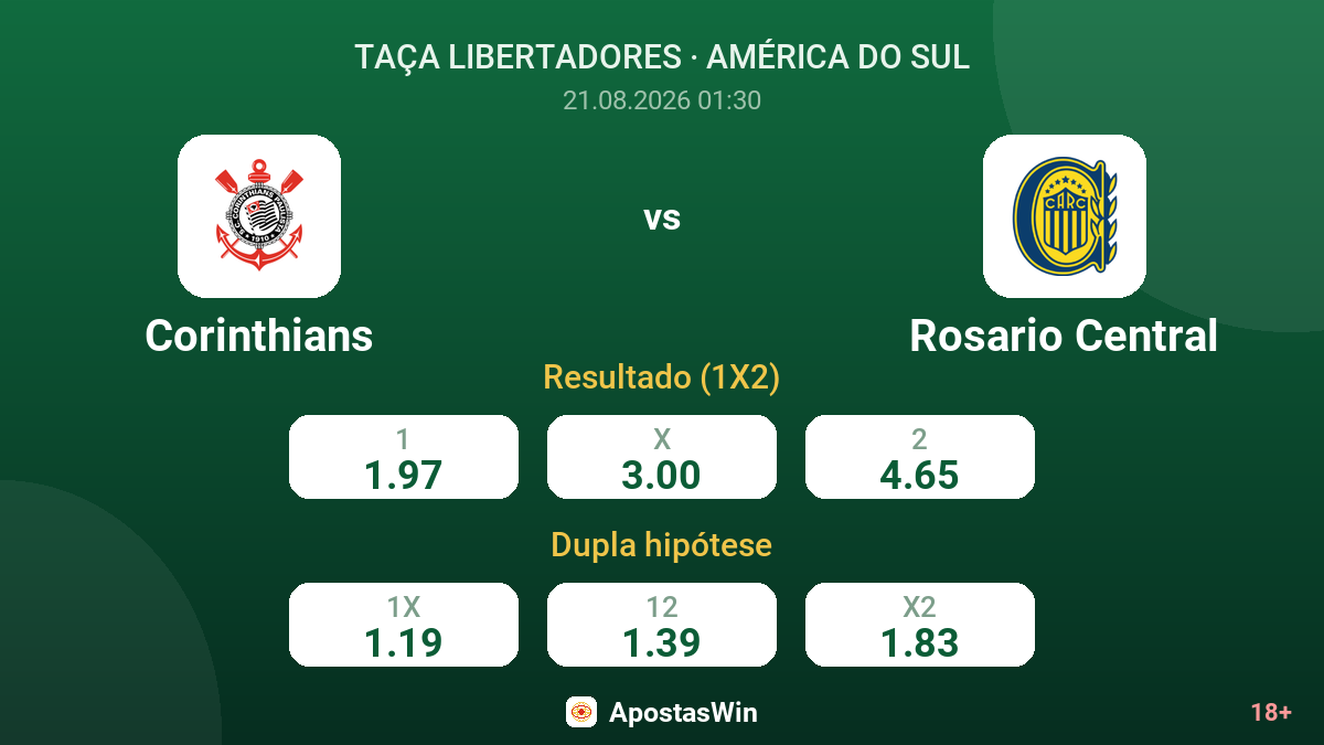 Corinthians – Rosario Central — odds