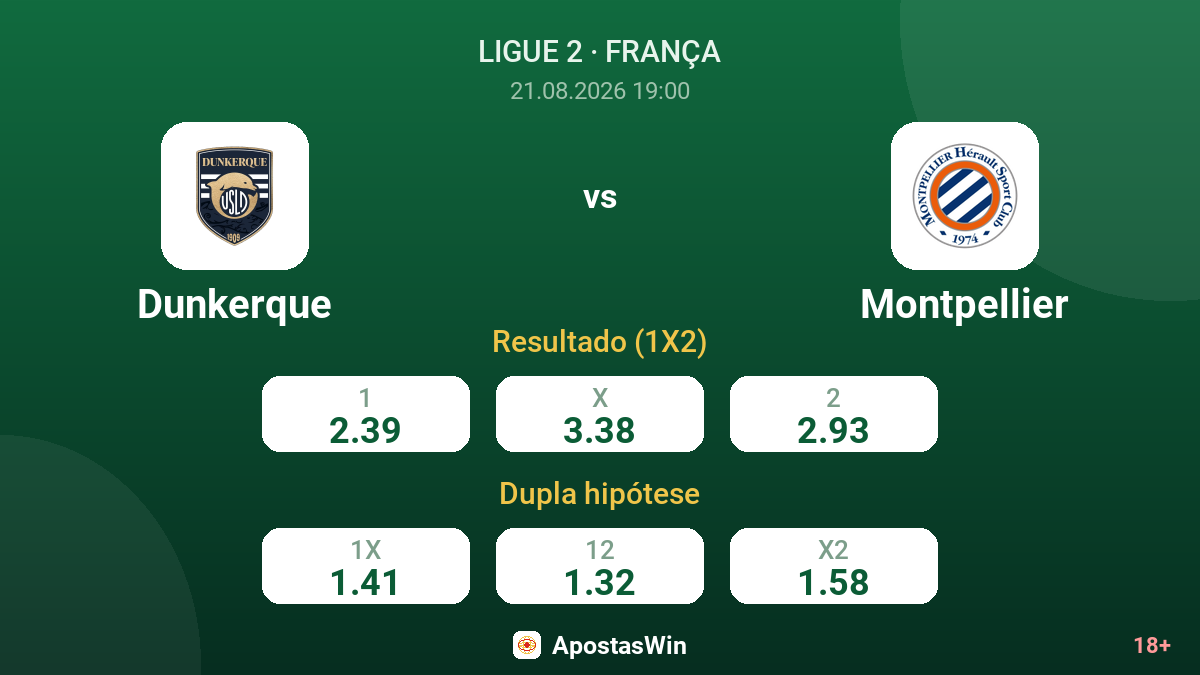 Dunkerque – Montpellier — odds