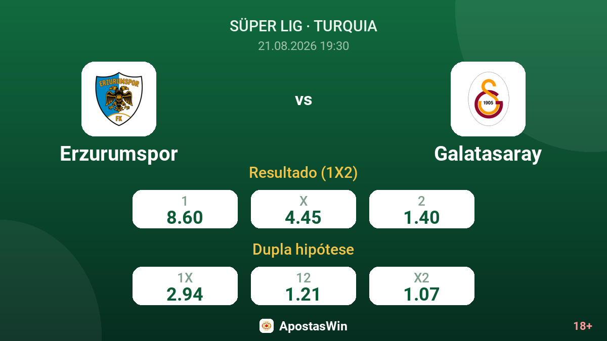 Erzurumspor – Galatasaray — odds