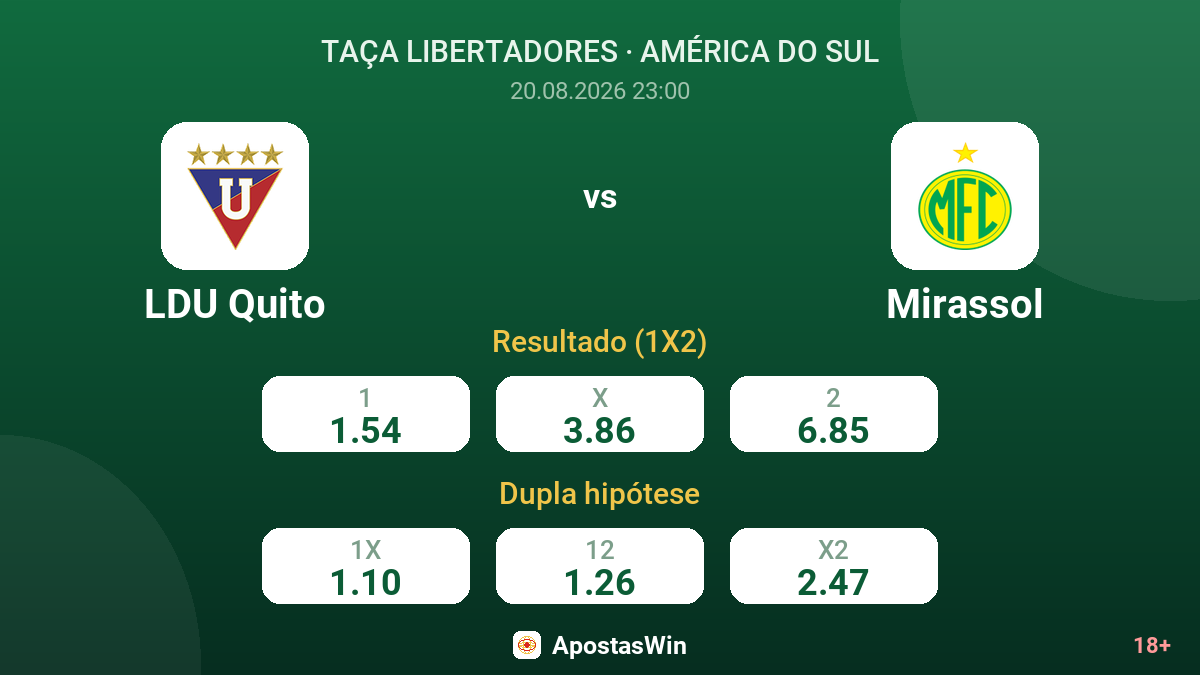 LDU Quito – Mirassol — odds