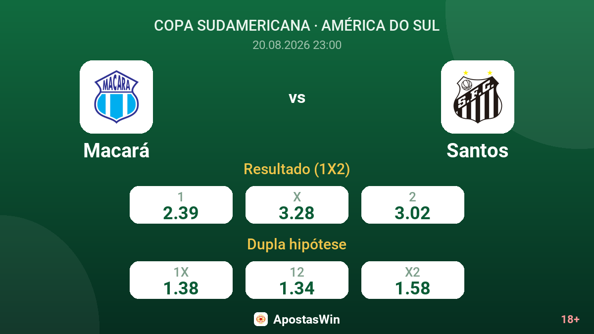 Macará – Santos — odds