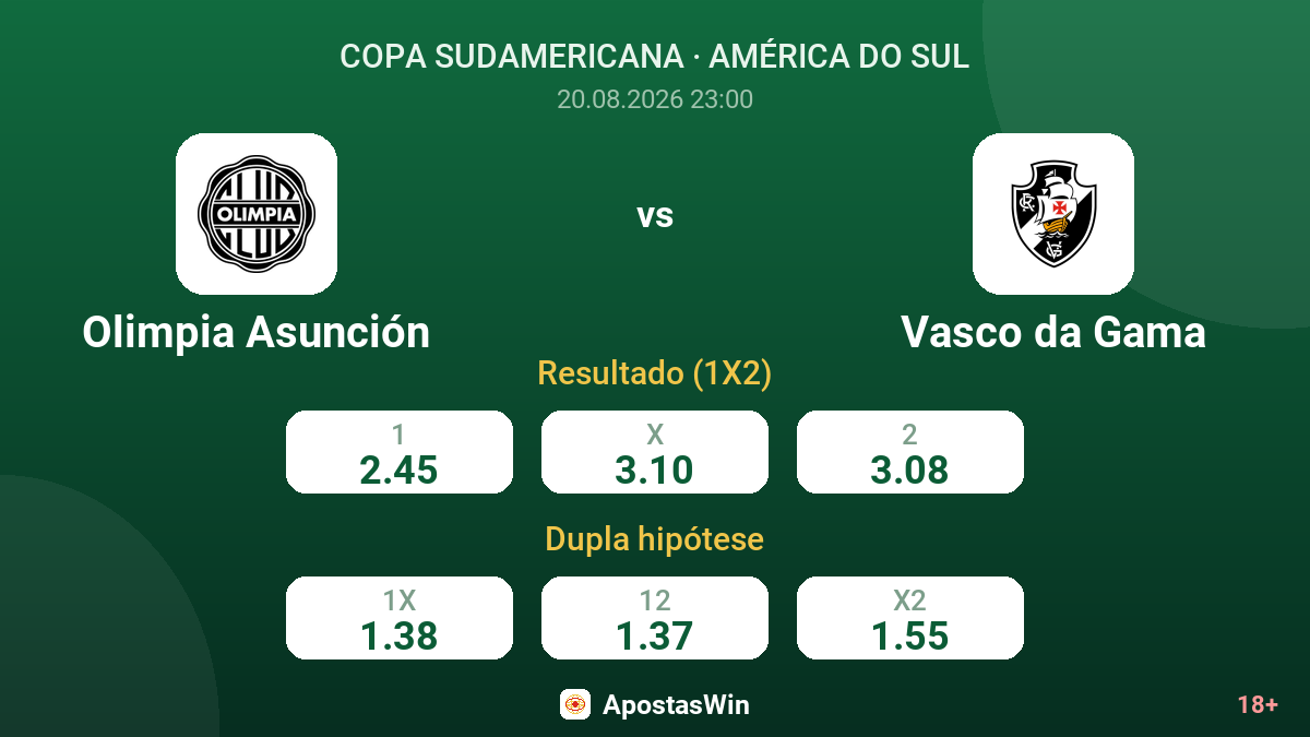 Olimpia Asunción – Vasco da Gama — odds