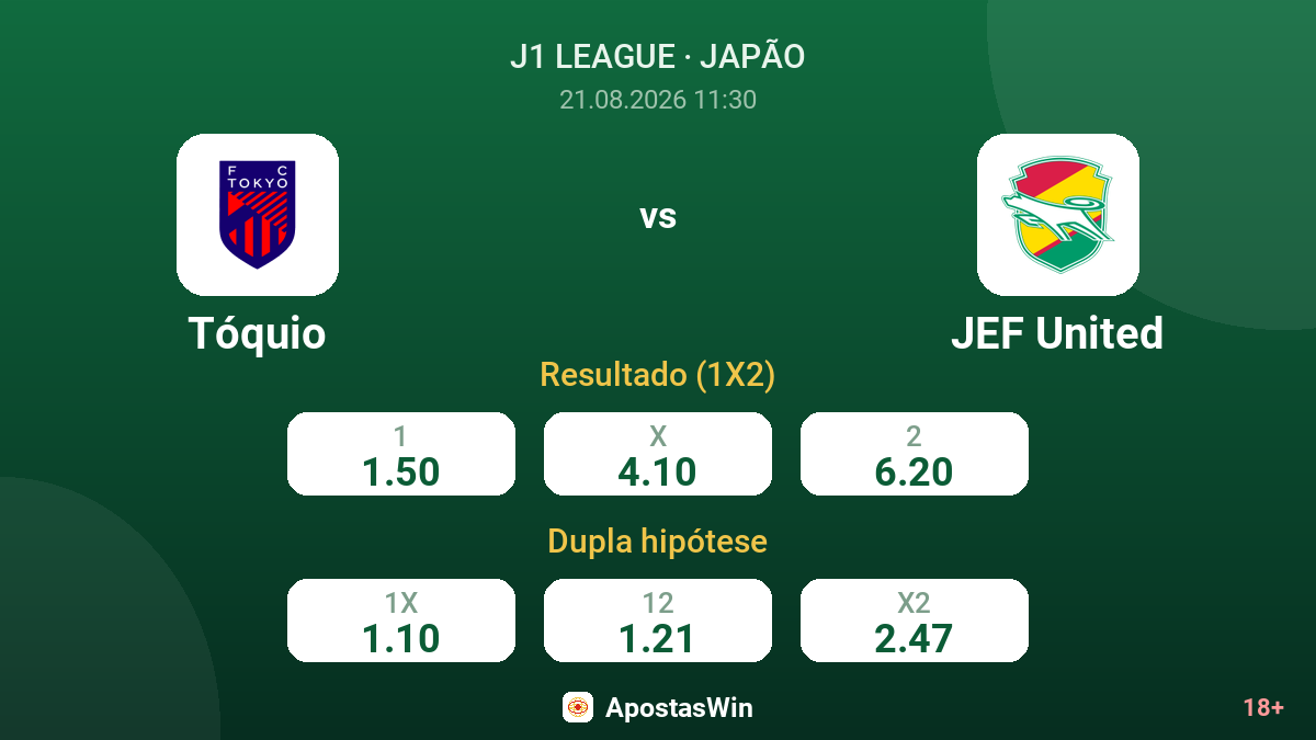 Tóquio – JEF United — odds
