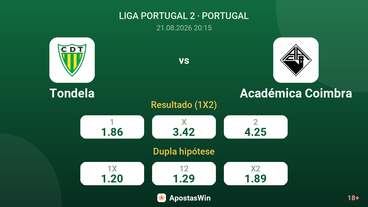 Tondela – Académica Coimbra — odds