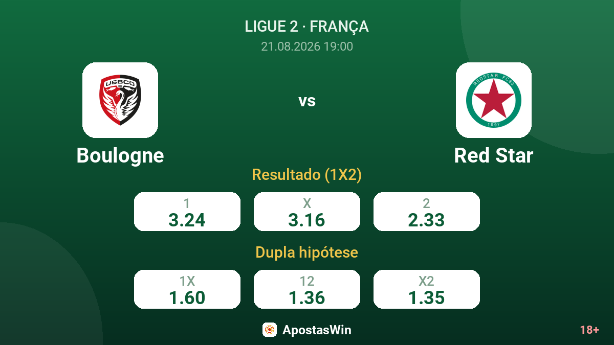 Boulogne – Red Star — odds