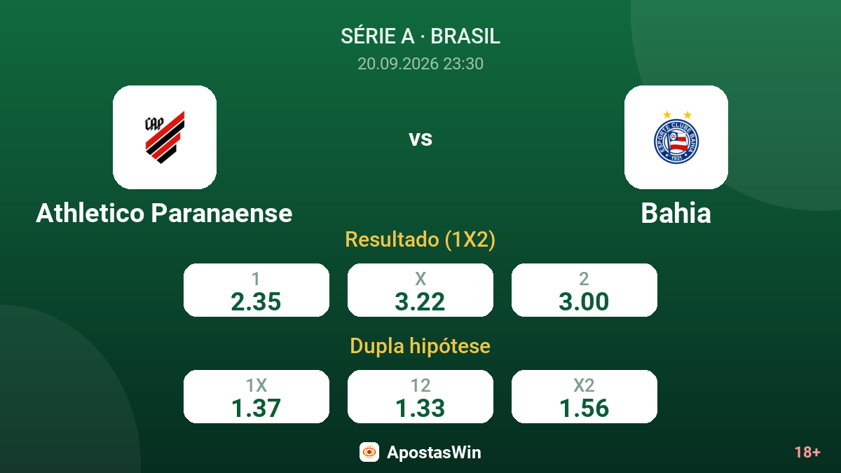 Athletico Paranaense – Bahia — odds