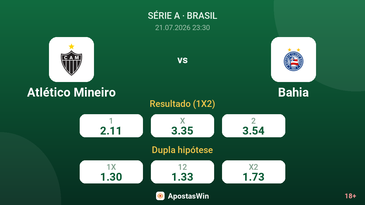 Atlético Mineiro vs Bahia — odds