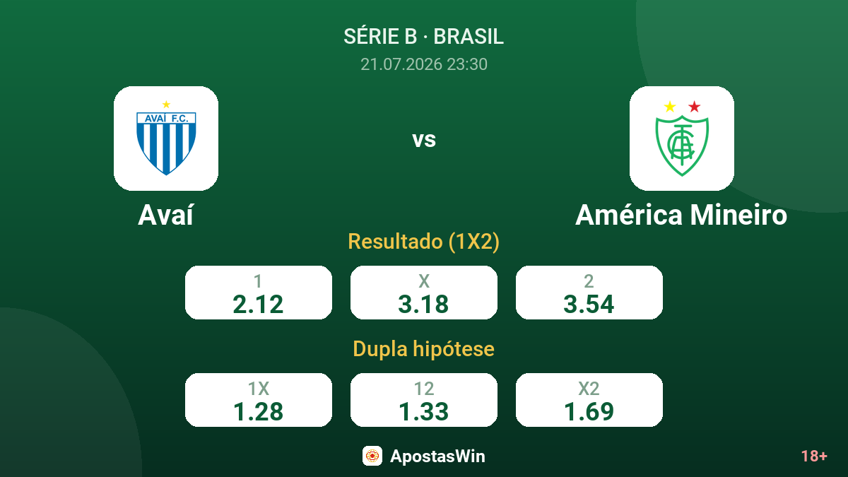 Avaí vs América Mineiro — odds