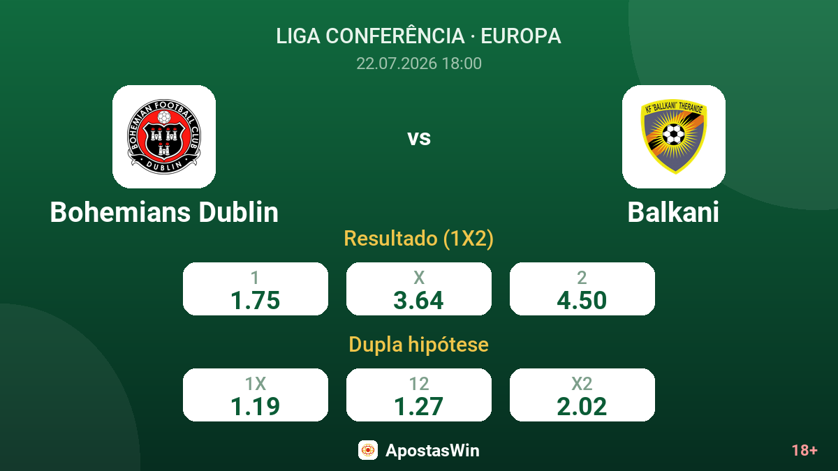 Bohemians Dublin vs Balkani — odds