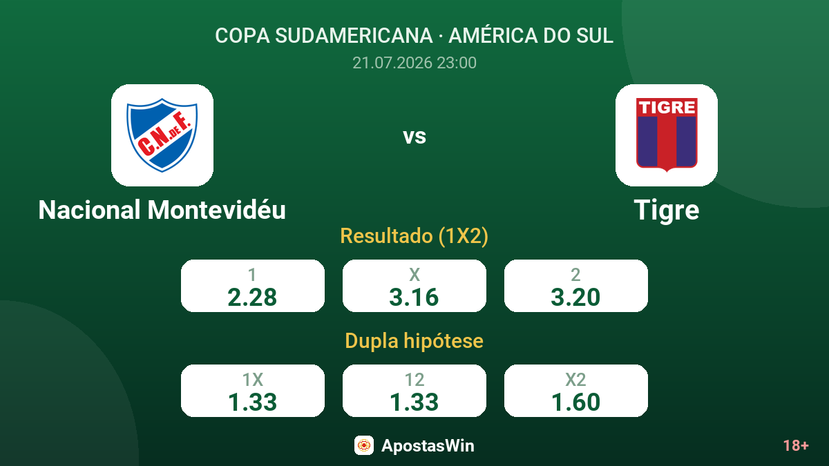 Nacional Montevidéu vs Tigre — odds