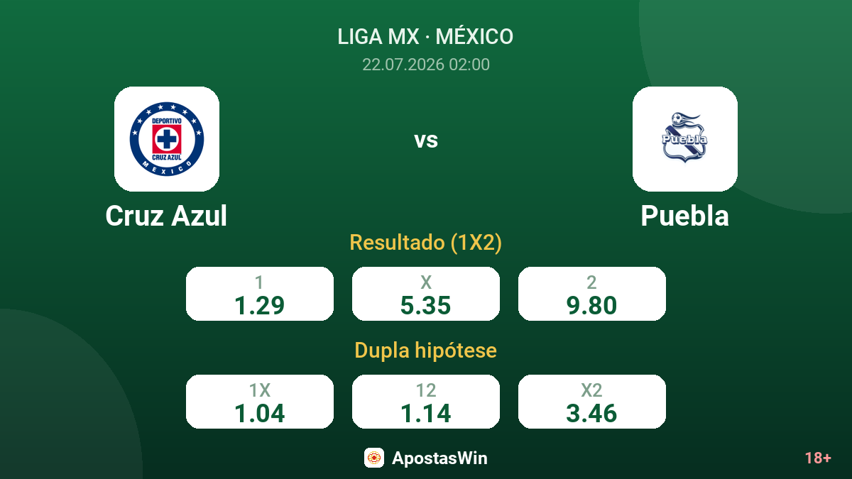 Cruz Azul vs Puebla — odds