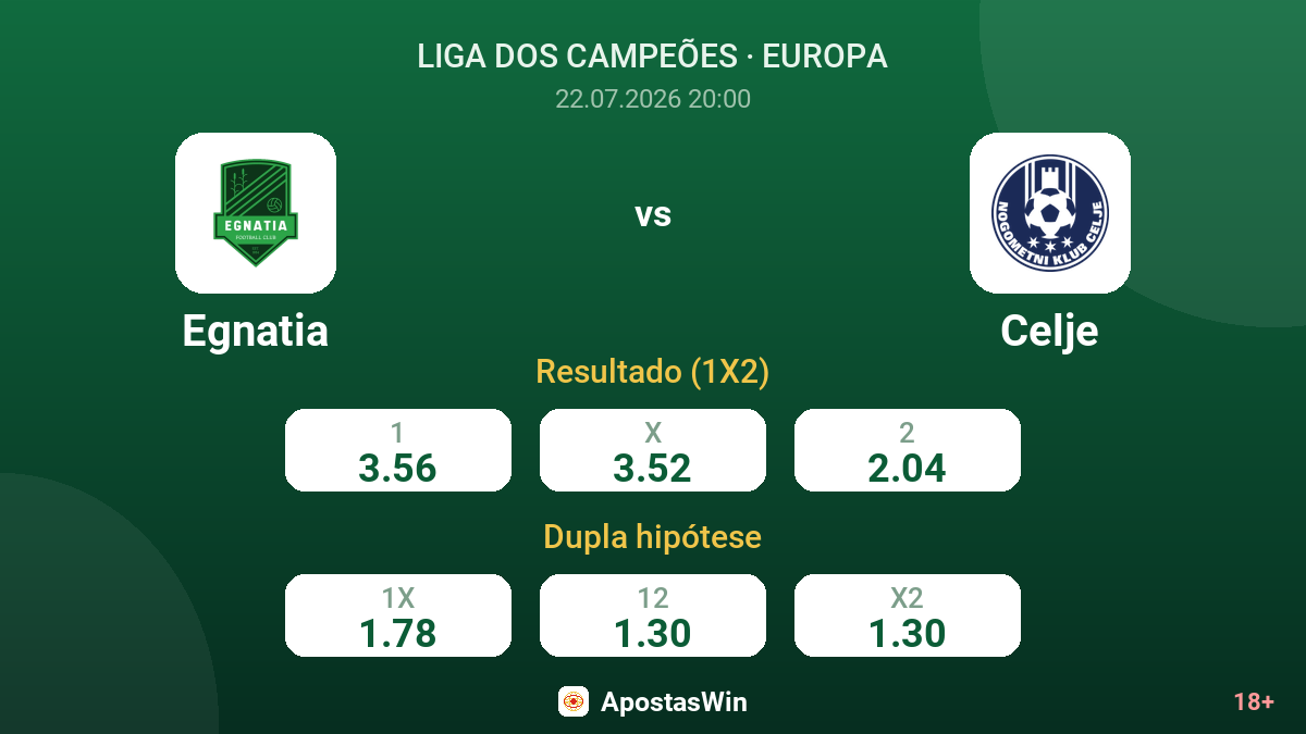 Egnatia vs Celje — odds