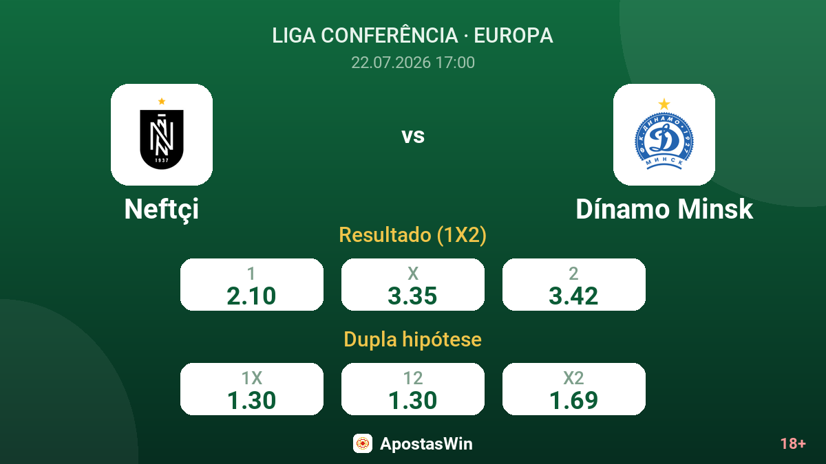 Neftçi vs Dínamo Minsk — odds