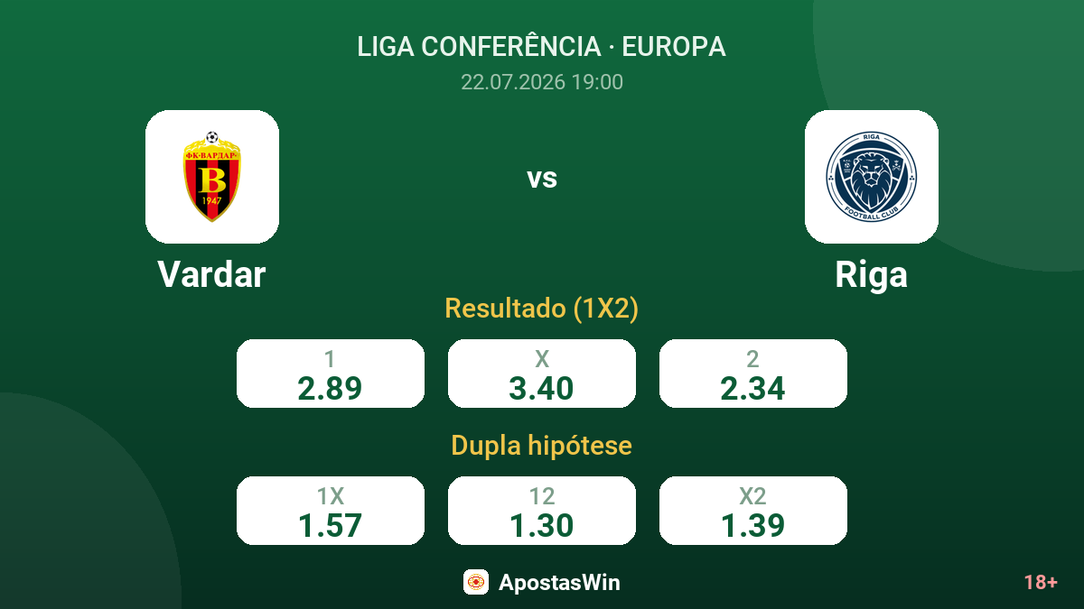 Vardar vs Riga — odds
