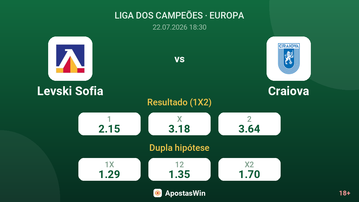 Levski Sofia vs Craiova — odds