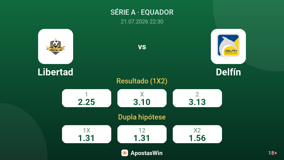 Libertad vs Delfín — odds