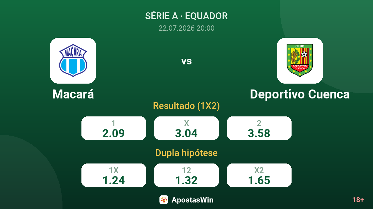 Macará vs Deportivo Cuenca — odds