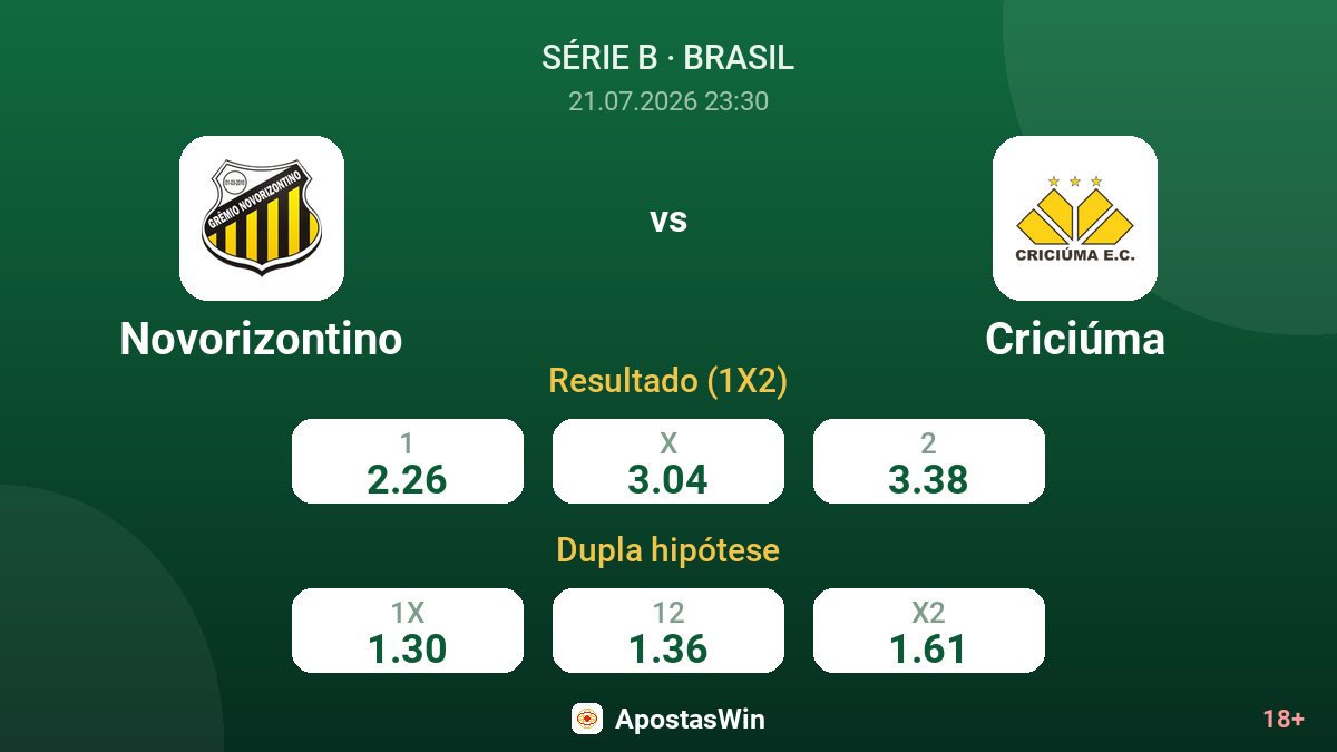 Novorizontino vs Criciúma — odds