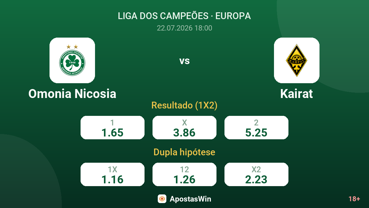 Omonia Nicosia vs Kairat — odds
