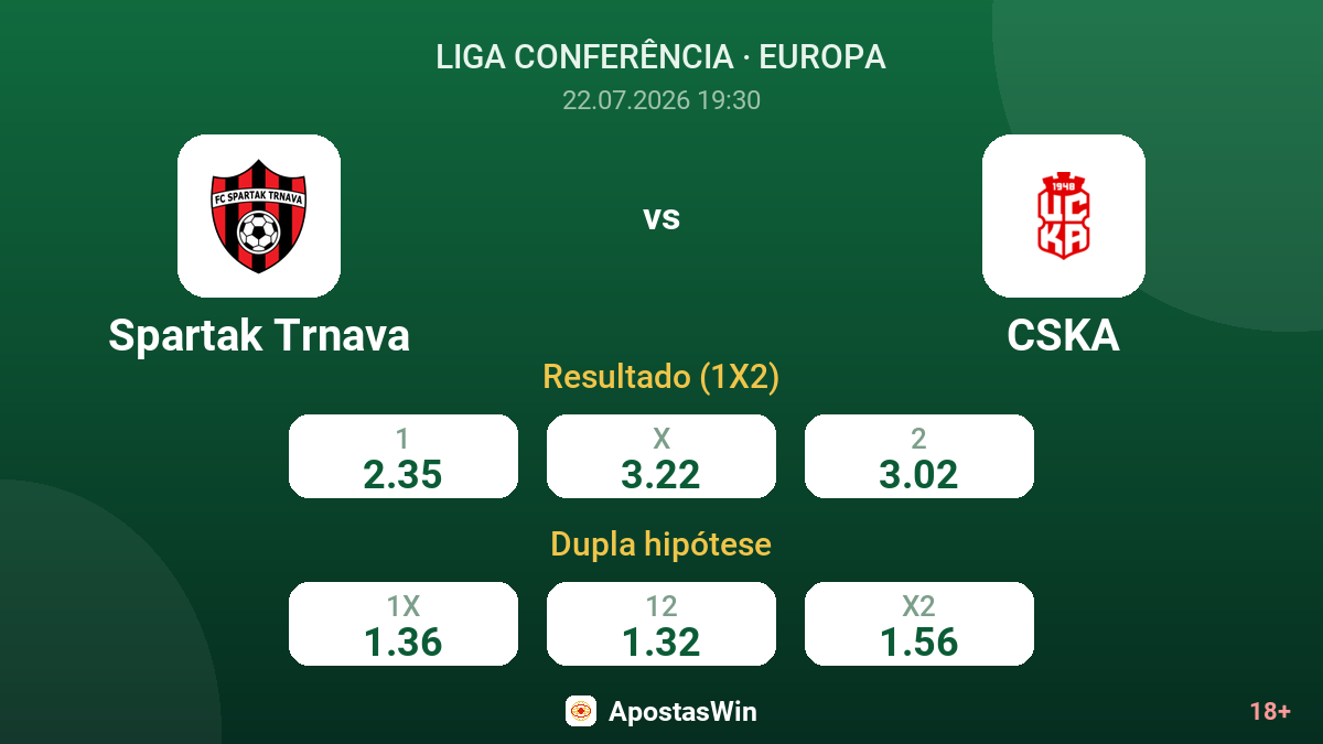 Spartak Trnava vs CSKA — odds