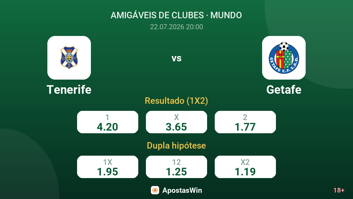 Tenerife vs Getafe — odds