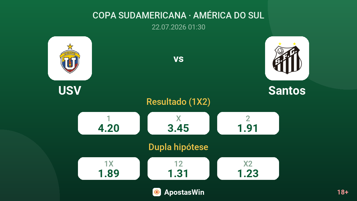 USV vs Santos — odds