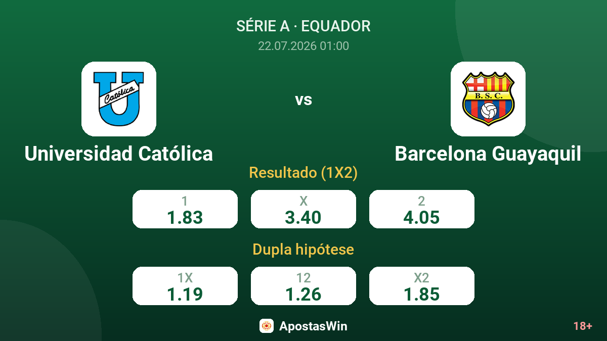 Universidad Católica vs Barcelona Guayaquil — odds