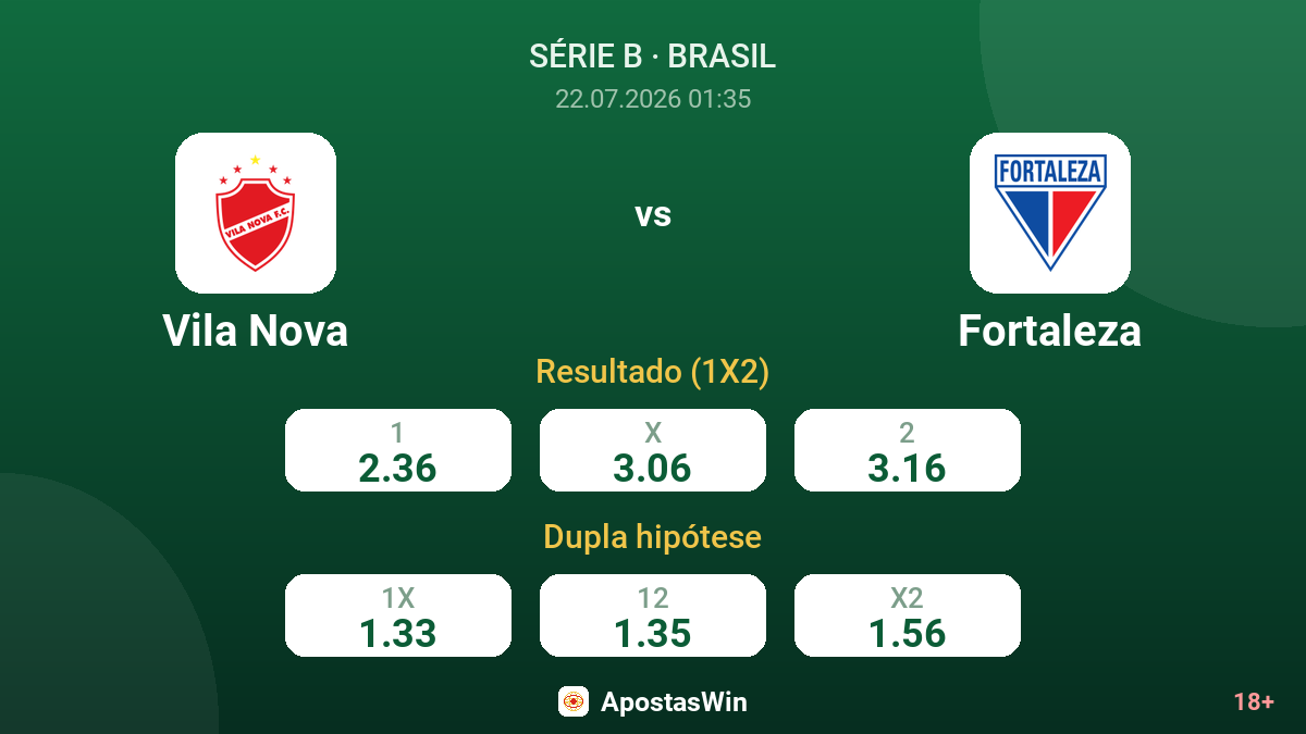 Vila Nova vs Fortaleza — odds