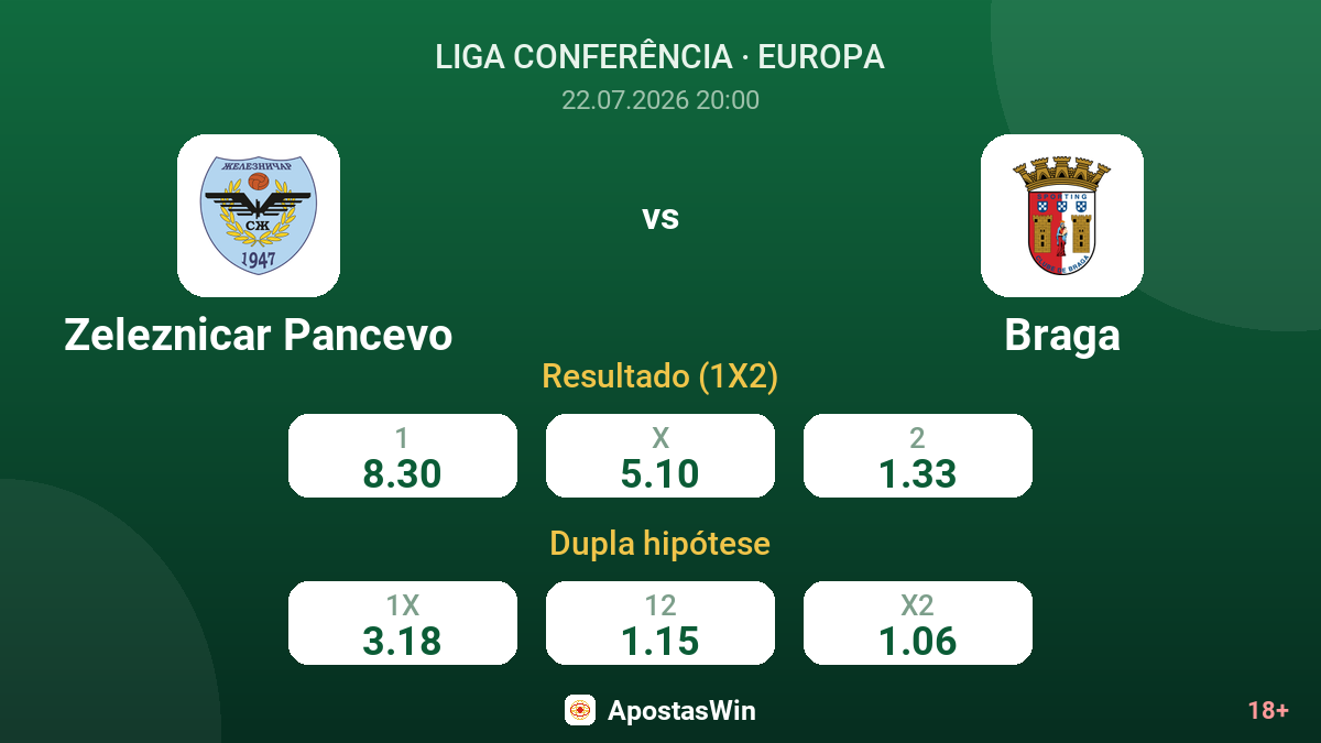 Zeleznicar Pancevo vs Braga — odds