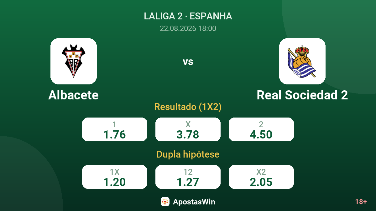 Albacete – Real Sociedad 2 — odds