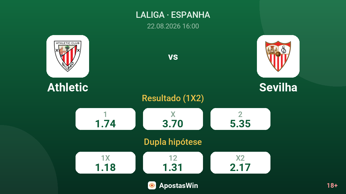 Athletic – Sevilha — odds