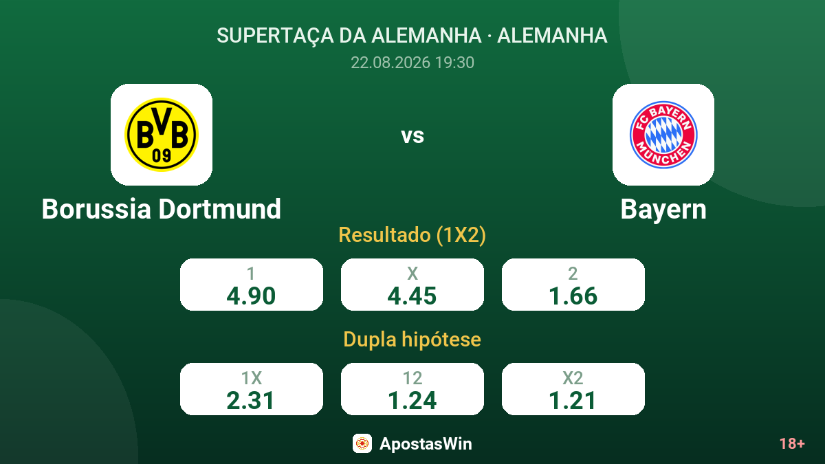 Borussia Dortmund – Bayern — odds