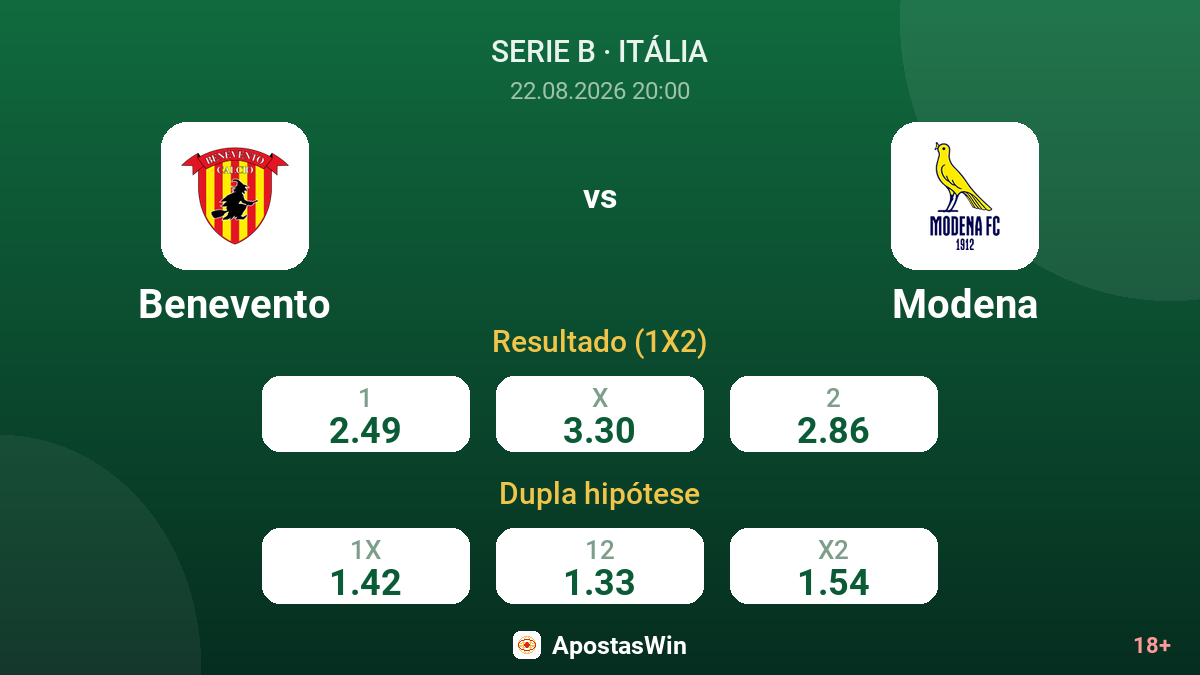 Benevento – Modena — odds