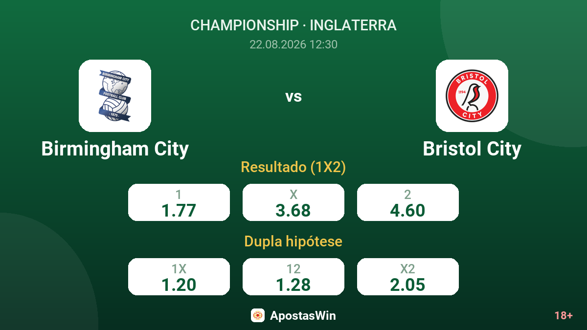 Birmingham City – Bristol City — odds