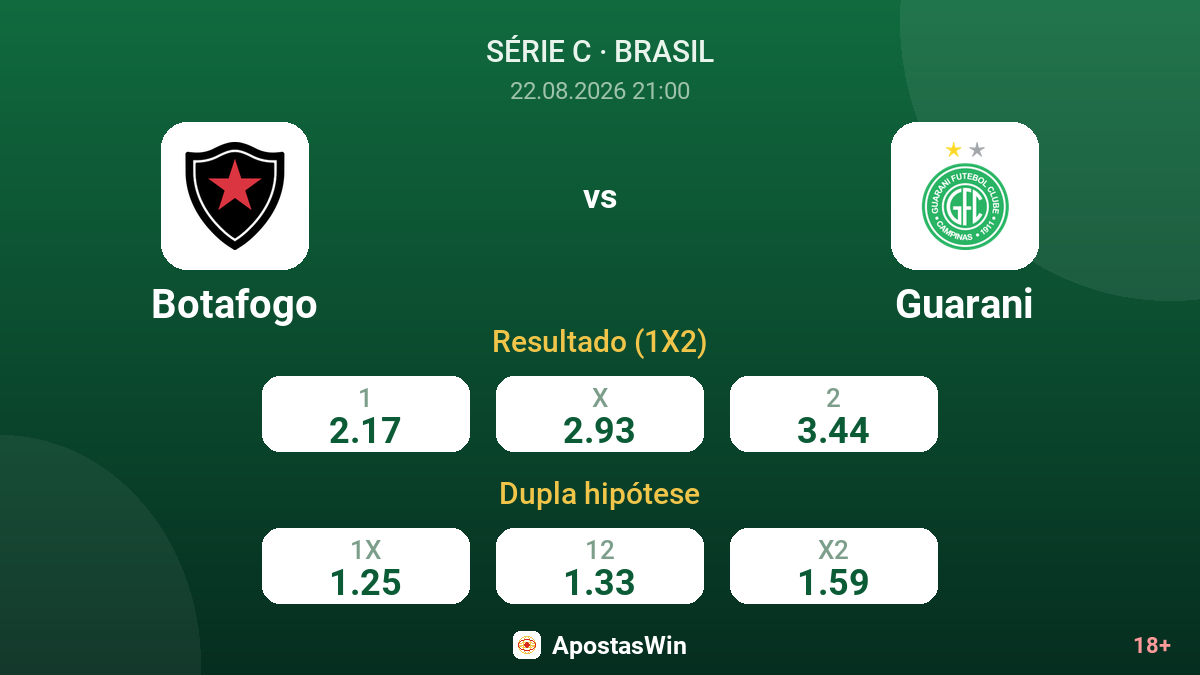 Botafogo – Guarani — odds