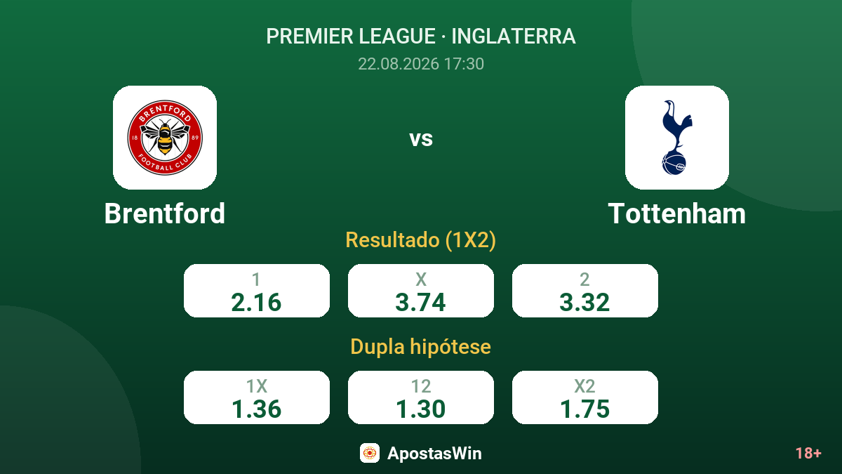 Brentford – Tottenham — odds