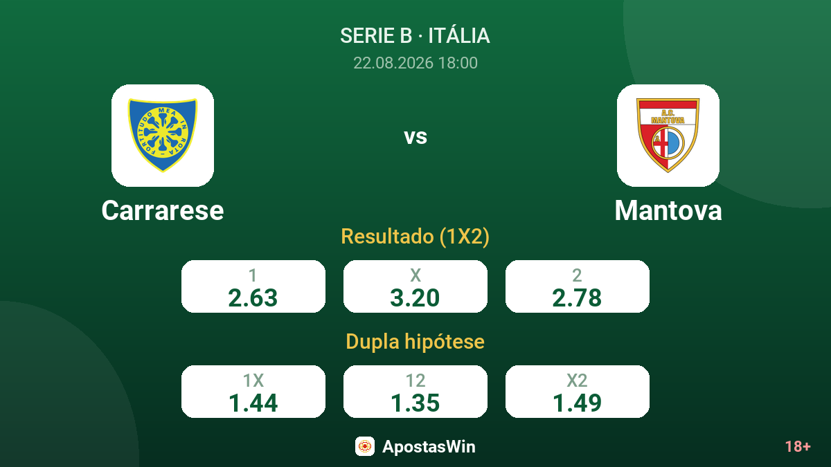 Carrarese – Mantova — odds