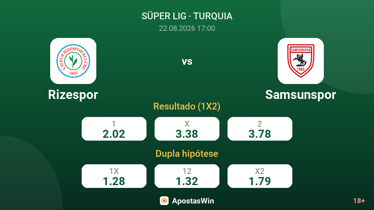 Rizespor – Samsunspor — odds
