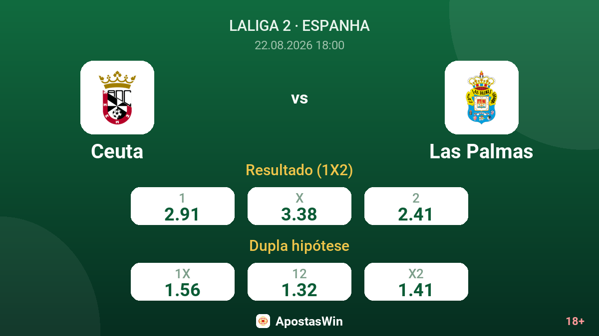 Ceuta – Las Palmas — odds