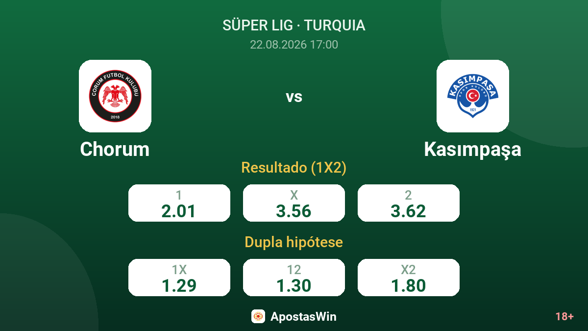 Chorum – Kasımpaşa — odds