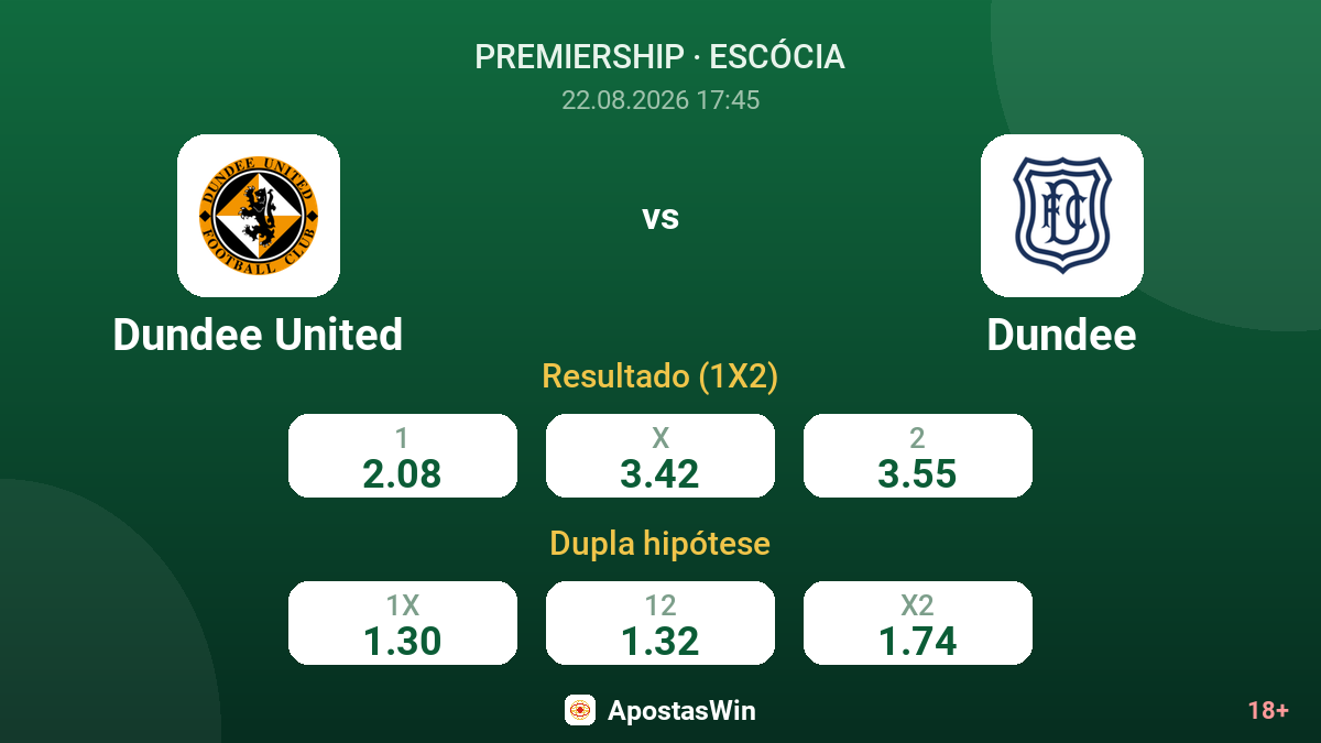 Dundee United – Dundee — odds