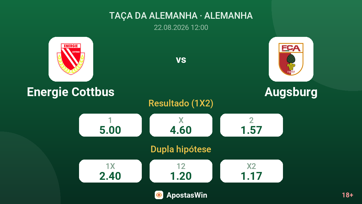 Energie Cottbus – Augsburg — odds