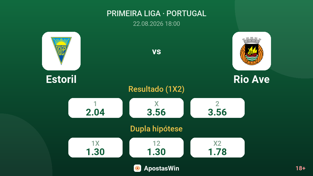 Estoril – Rio Ave — odds