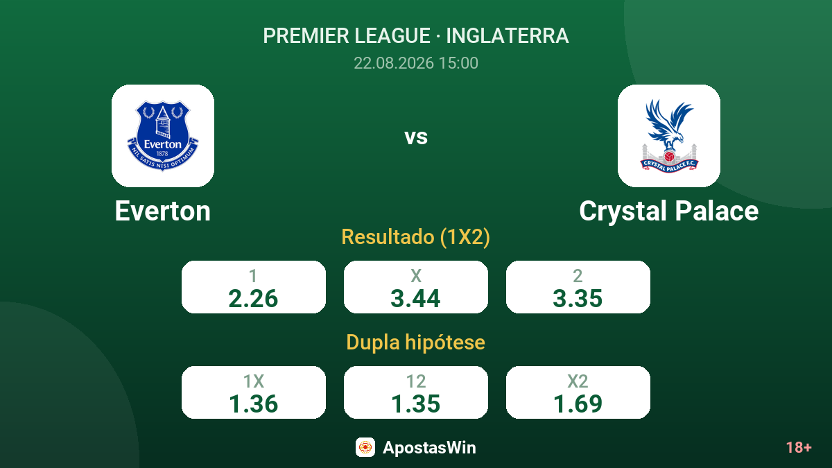 Everton – Crystal Palace — odds