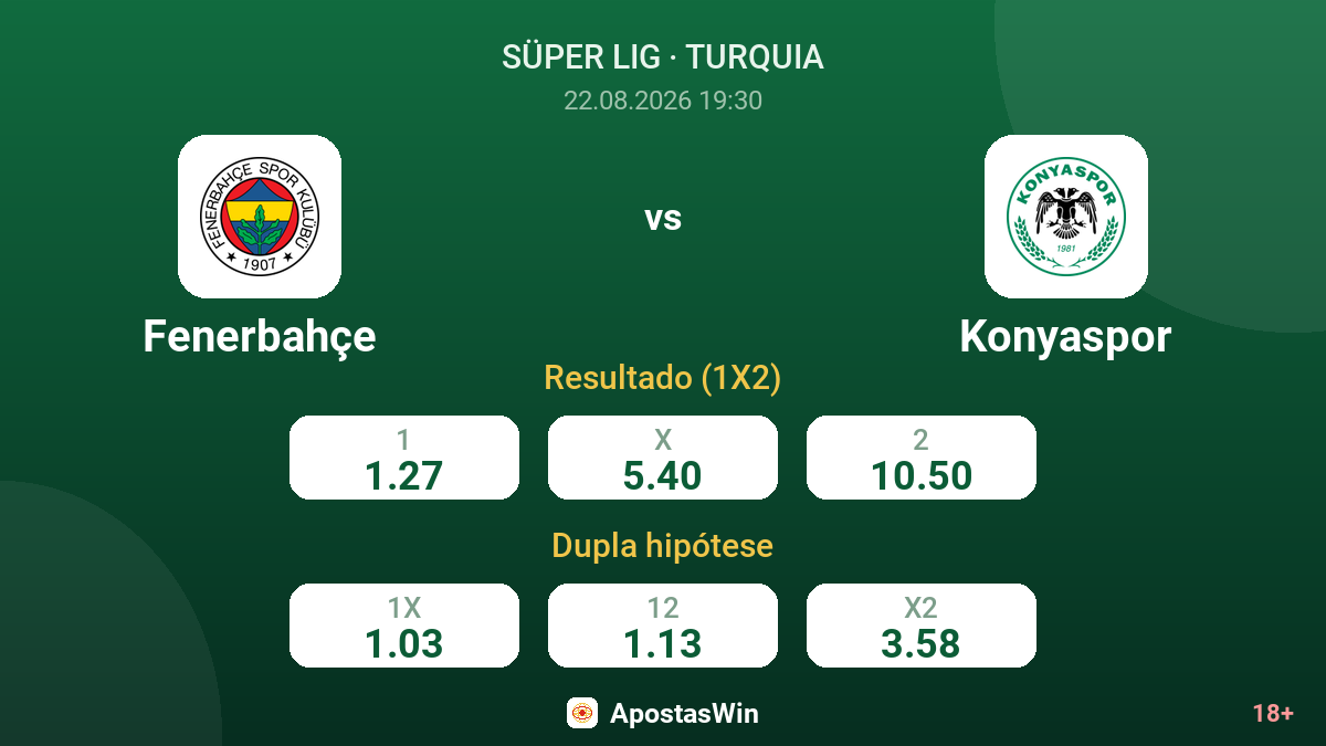 Fenerbahçe – Konyaspor — odds