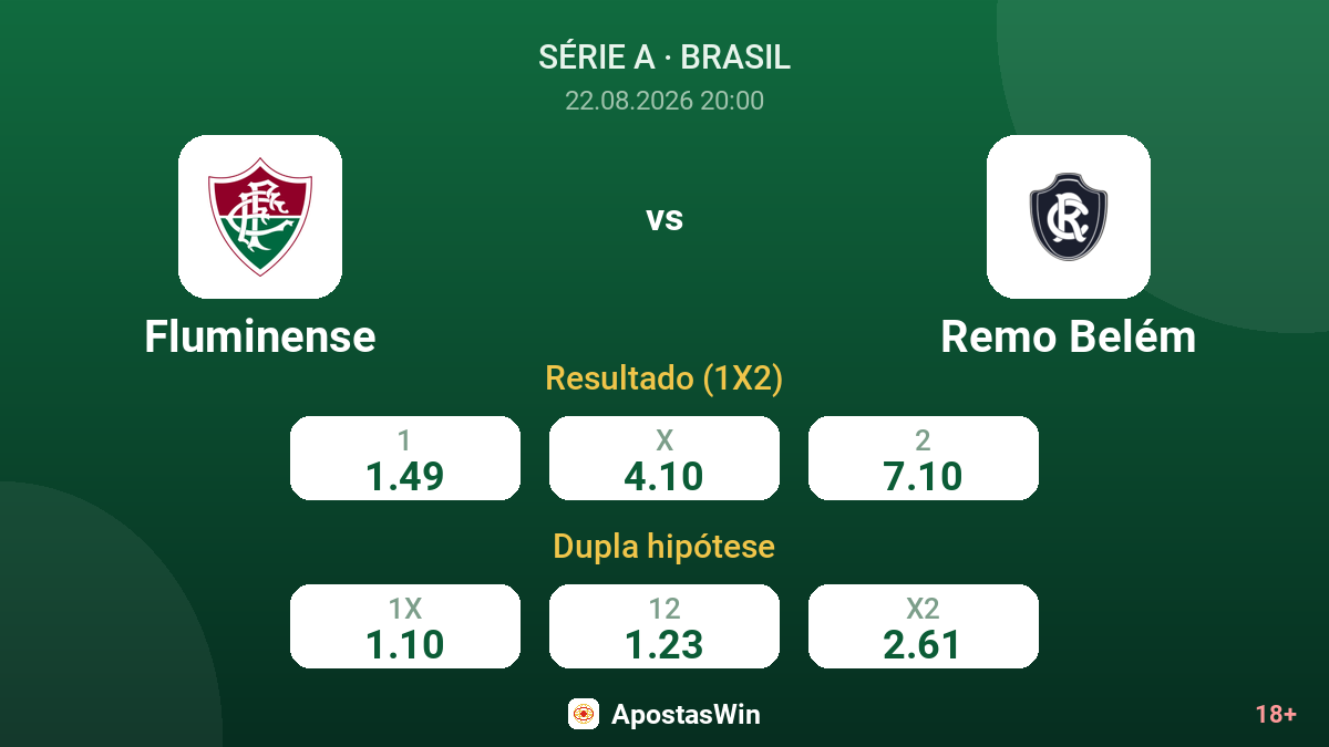Fluminense – Remo Belém — odds
