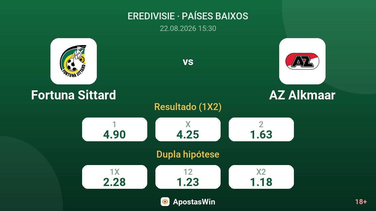 Fortuna Sittard – AZ Alkmaar — odds
